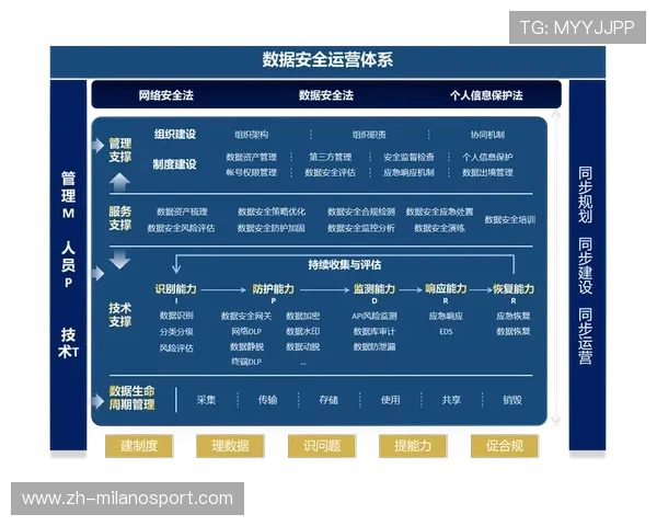 本年度体育管理机构强化数据安全防护体系构建